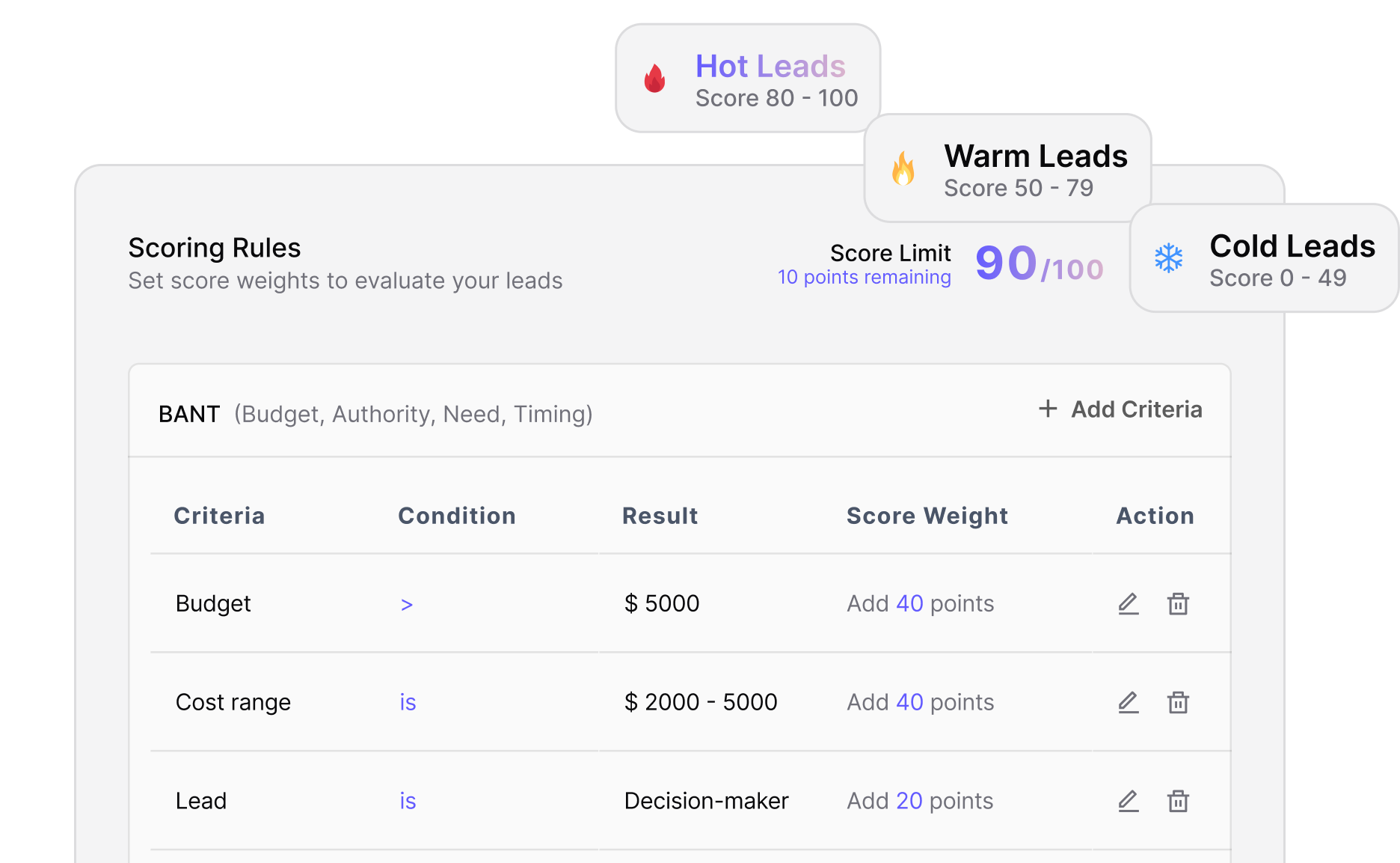 Built-in Lead Scoring & Prioritization