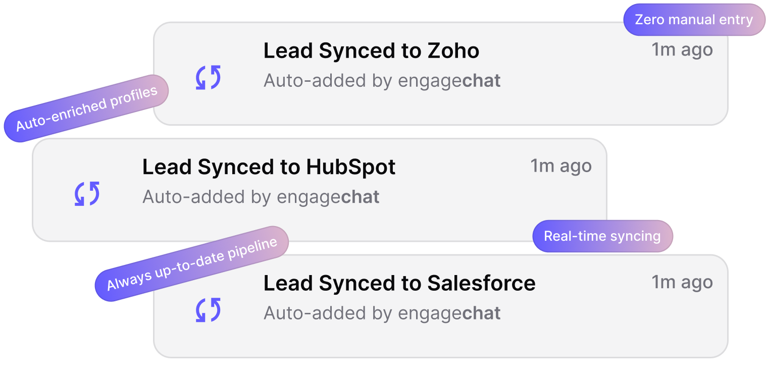 Your CRM's New Best Friend
